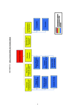 Chargé d'étude et des projets