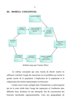 Usage des toponymes problématique en RDC dans le domaine de la cartographie