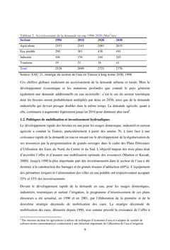 Politiques publiques et gestion des ressources en eau en Tunisie