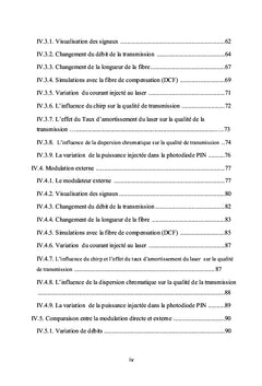La modulation dans une liaison par fibre optique