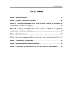 Rendement et volume d'activité des marchés énergétiques