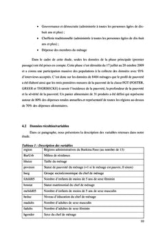 Les déterminants de la pauvreté au Burkina Faso