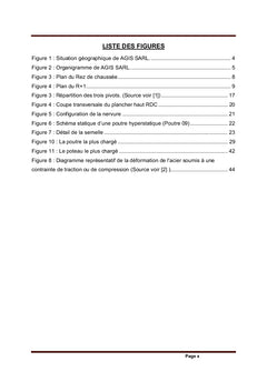Dimensionnement de quelques éléments porteurs d'un bâtiment