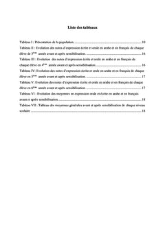 L'effet de la rééducation et de la sensisibilisation des enseignants