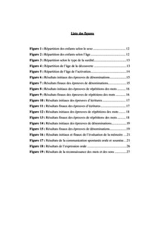La mémoire et l'intégration scolaire