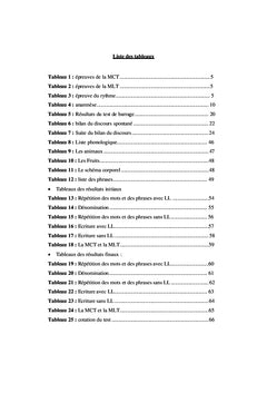 La mémoire et l'intégration scolaire