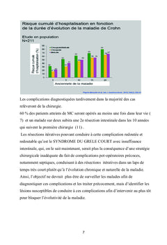 La maladie de Crohn Iléo-cæcale