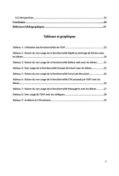 Étude des non-usages des Espaces Numériques de Travail (ENT) en France