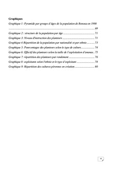 Impact de la culture de l'ananas sur le développement de Bonoua