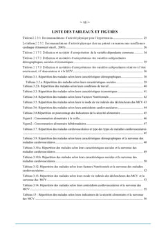 Facteurs des risques des maladies coronaires.