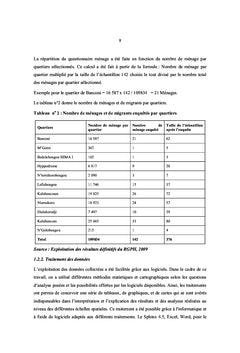 Migration interne à destination du district de Bamako et environs