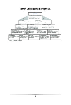 Le maraîchage : Pratique et technique de production maraîchère
