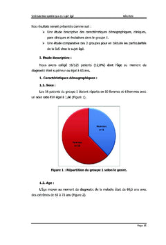 Sclérodermie systémique du sujet âgé