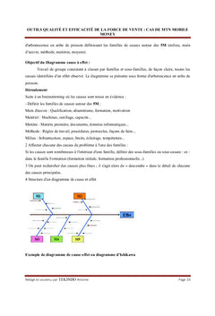 Outils Qualité et efficacité de la Force de vente