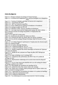 Stockage thermique de l'énergie solaire par la chaleur latente (MCPs)