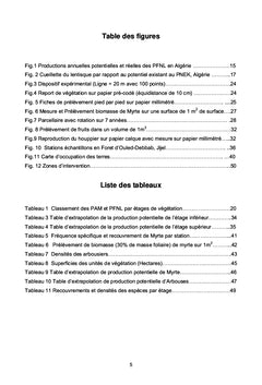Exploitation durable des PAM et PFNL D'Algérie