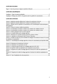 Analyse des Déterminants de la Production Agricole au Burundi