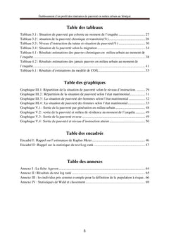 Pauvreté en milieu urbain sénégalais
