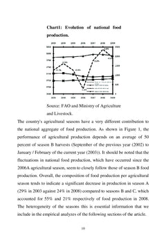 Agricultural production dynamic Analysis