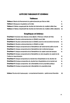 Structure de l'actionnariat et rentabilité des banques dans la CEMAC