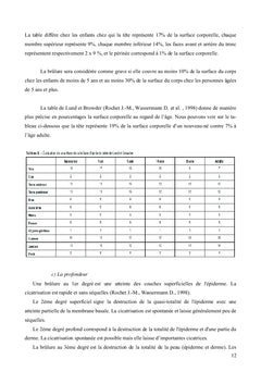 Intervention orthophonique chez un enfant grand brûlé