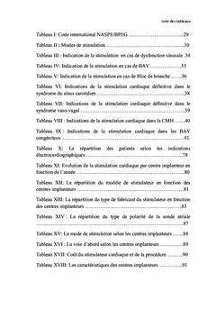 Problématique de la stimulation cardiaque en Afrique