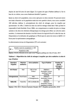 Santé et itinéraires de soins des populations de la ville de Bouaké