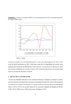 Investissements Publics et Privés sur la Croissance Économique au Togo