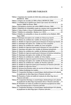 Caractérisation spatiale de combustible forestier par rapport au feu