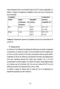 La ventilation naturelle dans les régions arides