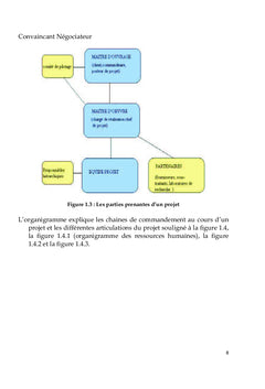 Manuel sur la gestion des projets et programmes, suivi et évaluation