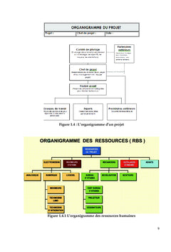 Manuel sur la gestion des projets et programmes, suivi et évaluation