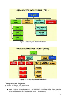 Manuel sur la gestion des projets et programmes, suivi et évaluation