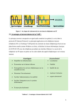 VoIP avec Asterisk