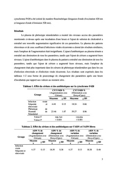 La fin de l'épidémie de sida