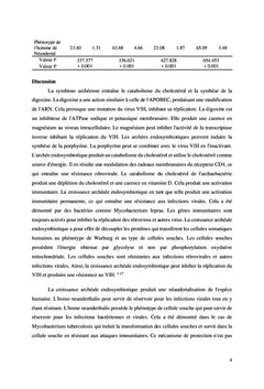 La fin de l'épidémie de sida
