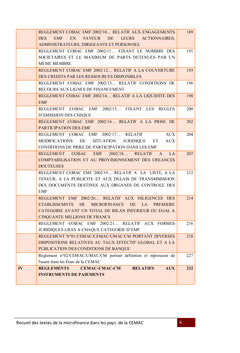 Recueil des textes CEMAC relatifs à l'activité de microfinance
