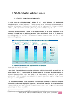EgalitE professionnelle dans l'architecture en France