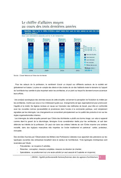 EgalitE professionnelle dans l'architecture en France