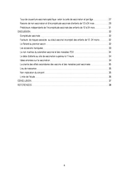 Déterminants de l'Incomplétude Vaccinale chez les enfants de 12-24 mois