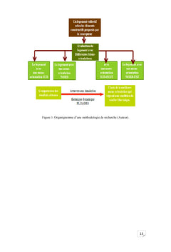 Le confort thermique