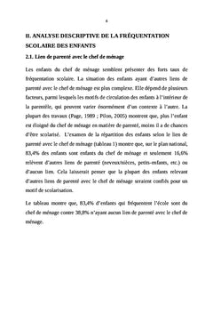 Les déterminants familiaux de la scolarisation des enfants de 7-12 ans au Burundi
