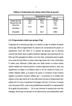 Les déterminants familiaux de la scolarisation des enfants de 7-12 ans au Burundi