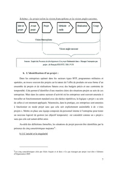 Le management par projet face au changement de l'environnement