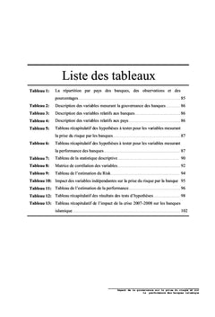 Gouvernance, Prise du risque et Performance des Banques Islamiques