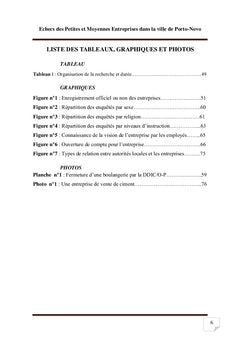 Échecs des Petites et Moyennes Entreprises au Bénin