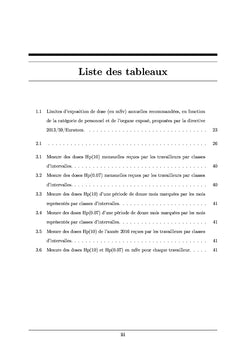 Évaluation de la dose d'exposition externe des professionnels