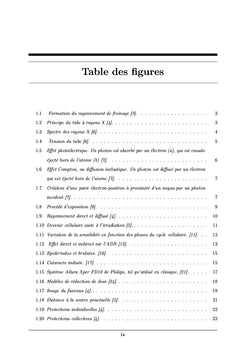 Évaluation de la dose d'exposition externe des professionnels