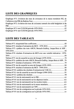 Efficacité des politiques monétaires et budgétaires du Burkina Faso