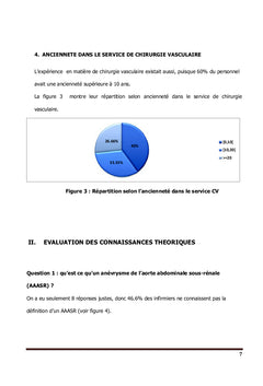 Prise en charge d'un opéré pour anévrisme de l'aorte abdominale